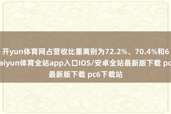 开yun体育网占营收比重离别为72.2%、70.4%和66.1%-kaiyun体育全站app入口IOS/安卓全站最新版下载 pc6下载站